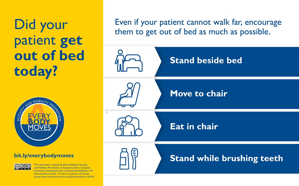 HopkinsAMP's tweet photo. In these unprecedented times combating the immobility harm is essential in the #Hospital as a care priority!!  With more patient isolation, no visitors and stretched resources we have faith you can creatively make sure #everyBODYmoves.  Let’s take on #COVIDー19 https://t.co/YZjaB5bWuP