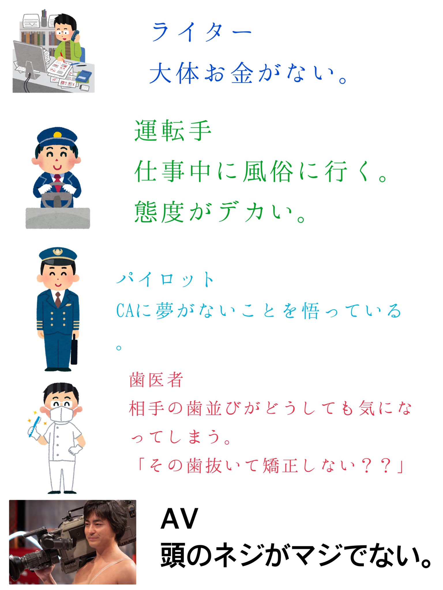 底辺ちゃん 独断と偏見の職業別 男の傾向です 底辺ちゃん 独断と偏見の職業別 男の傾向です