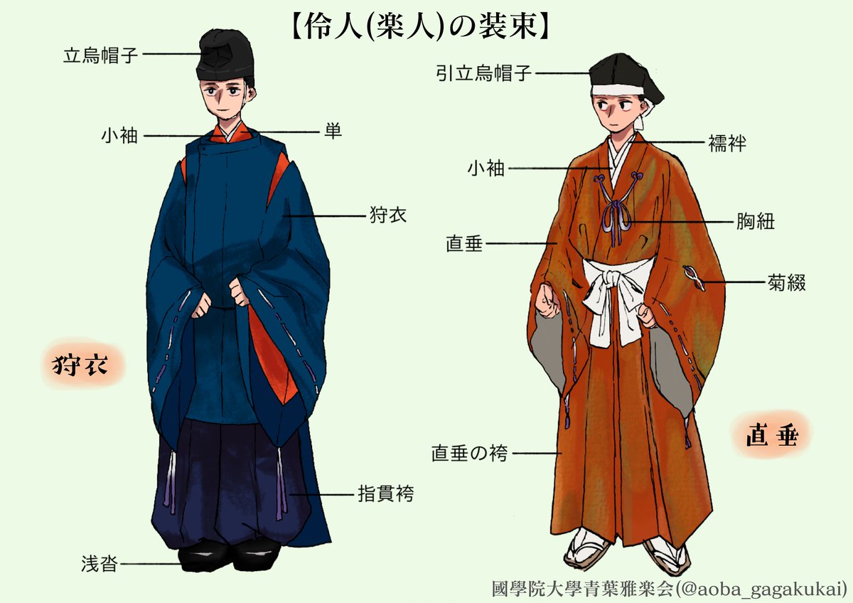 直垂装束(新品の引立烏帽子つき) | bardhamanagro.com