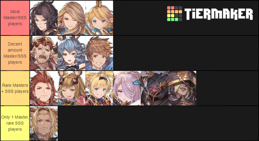 Bored, made a tier list for how often I find characters in ranked : r/ GranblueFantasyVersus