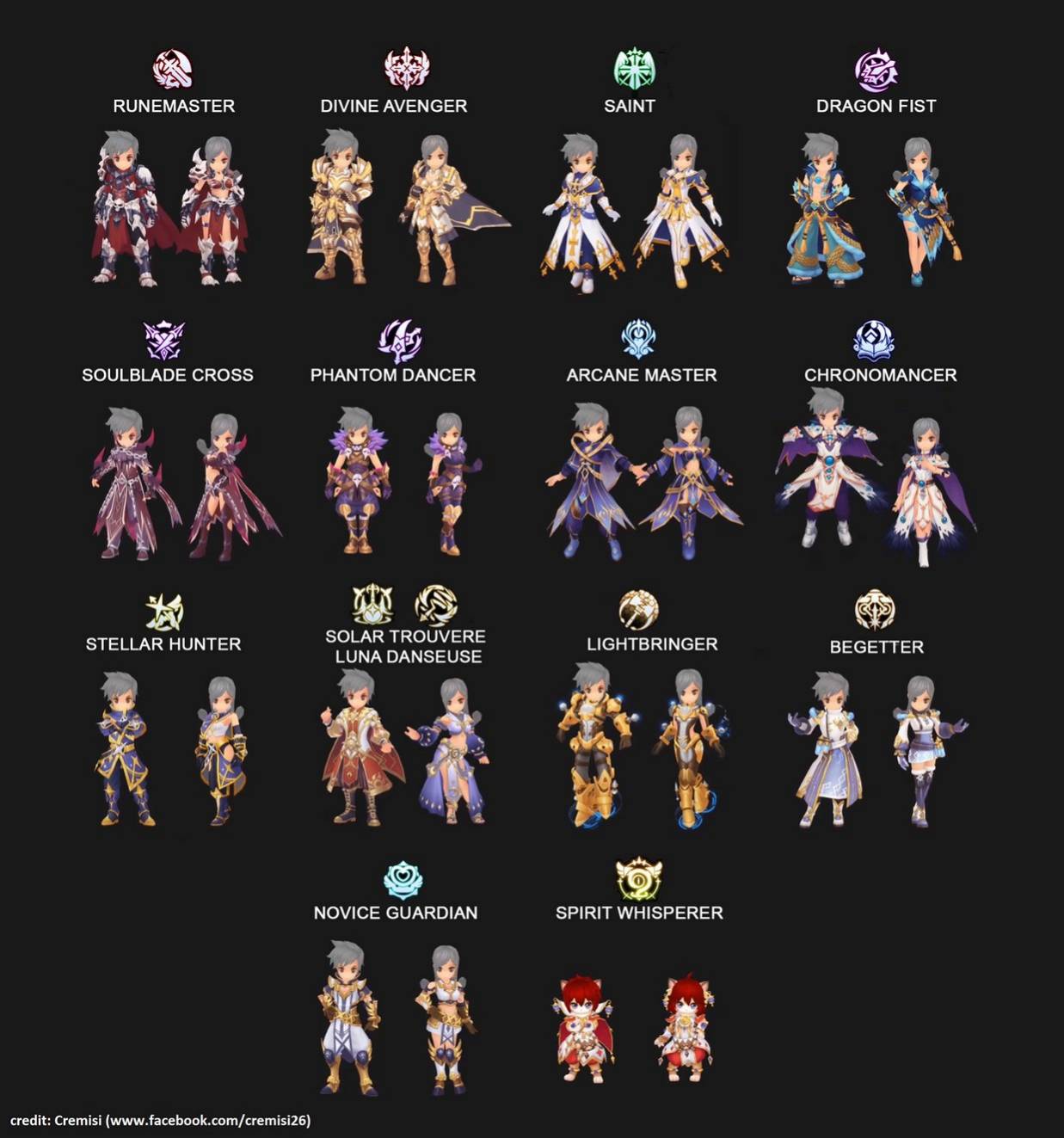 Jds ゲーム ラグマスの4次職らしい