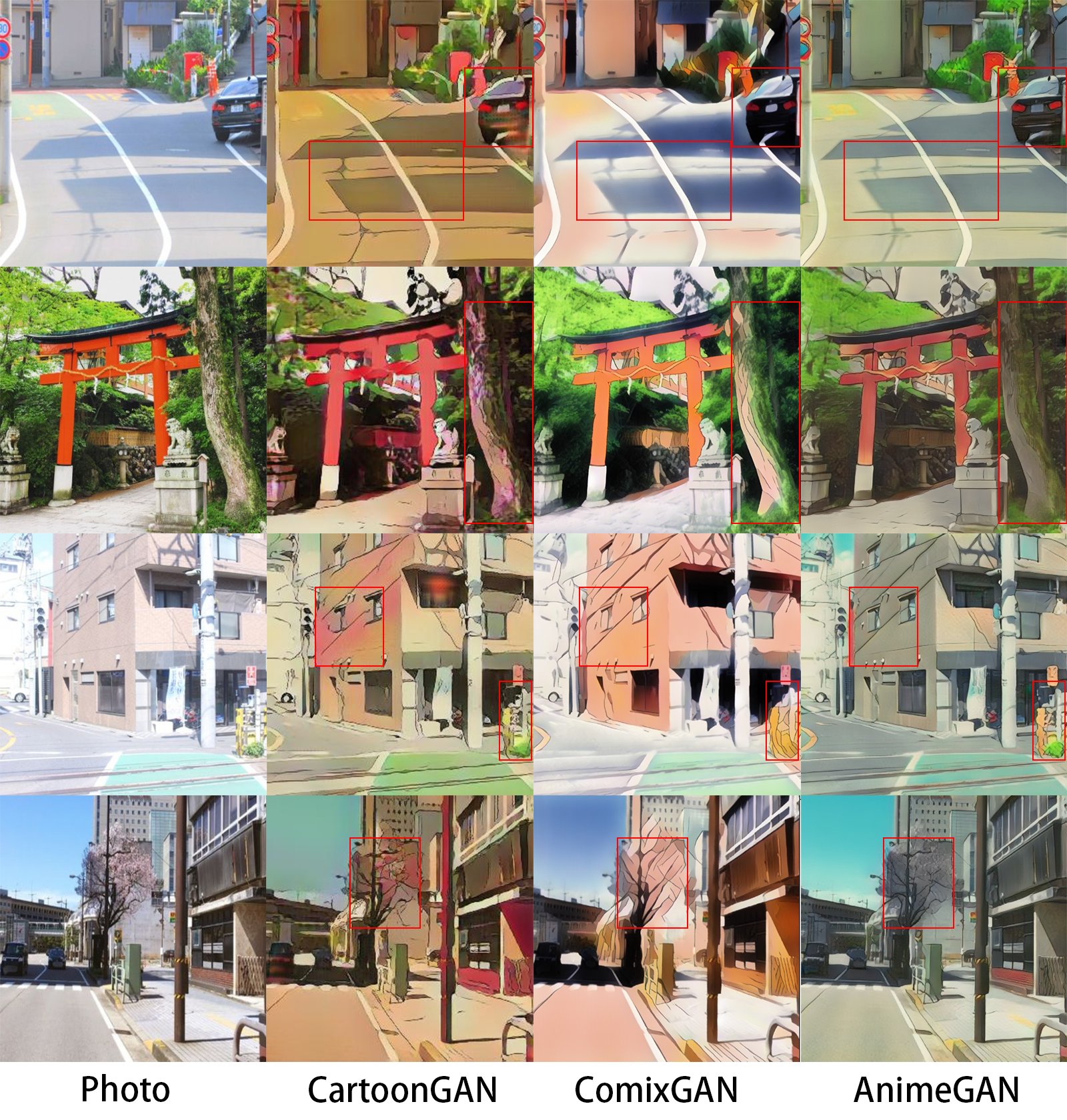 Ak Animegan A Novel Lightweight Gan For Photo Animation Github T Co Ki5jnoberc T Co Jmspf4mrhp Twitter