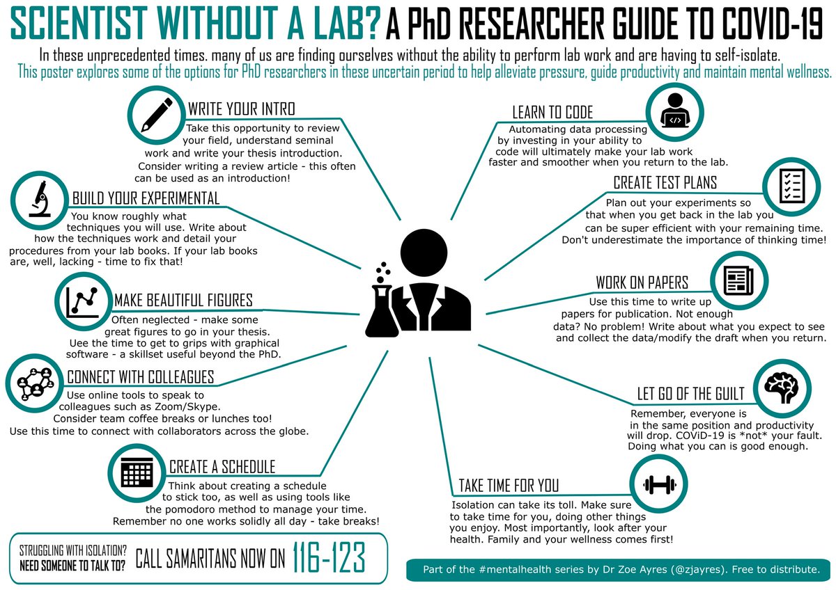 (10) Adding my 10th poster to the list."Scientist without a lab? A researcher guide to  #COVID19. Original post linked below  https://twitter.com/ZJAyres/status/1239983524259737606?s=19
