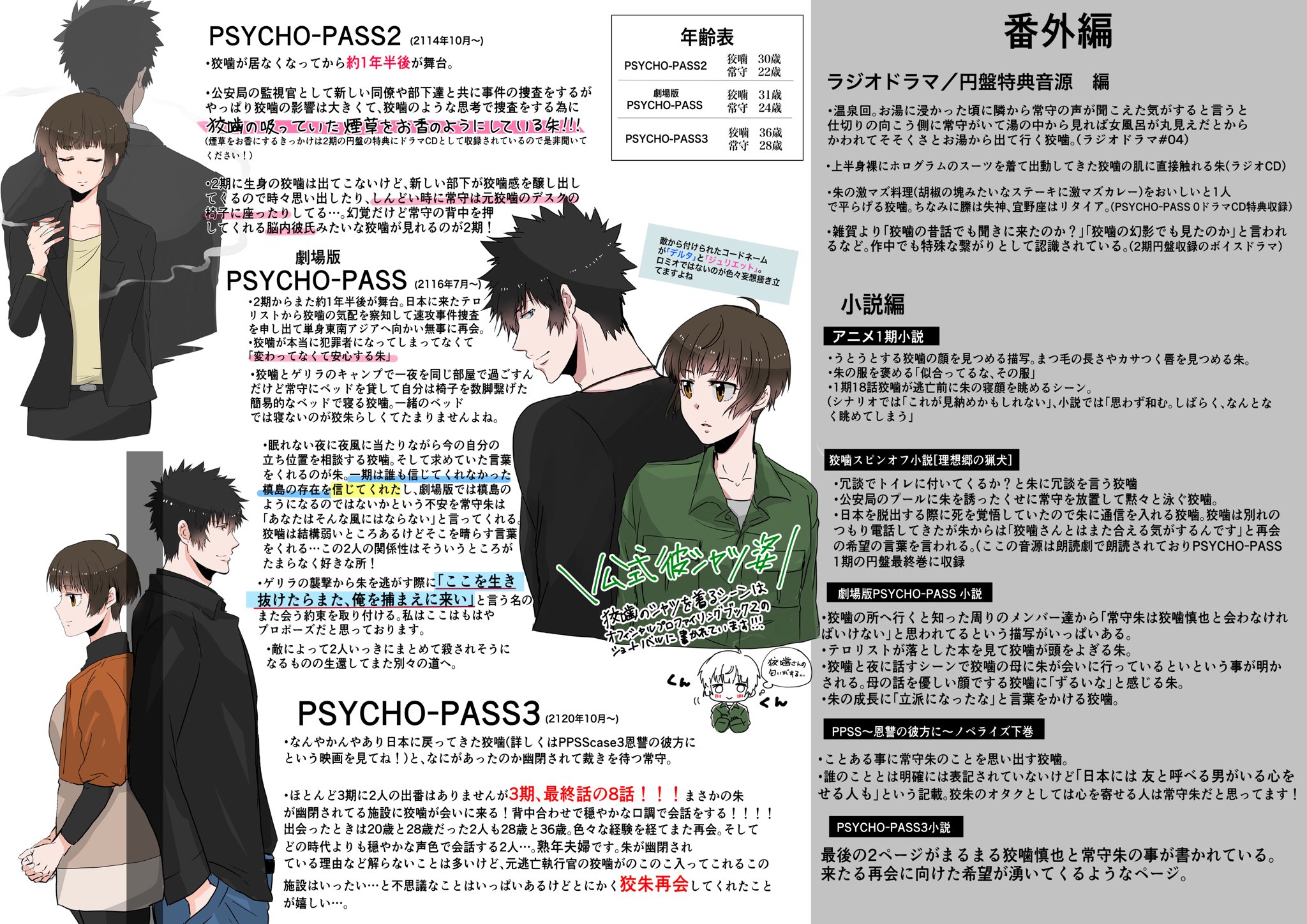 あおい 5 12ppp楽しみ A0i W6868 Twitter