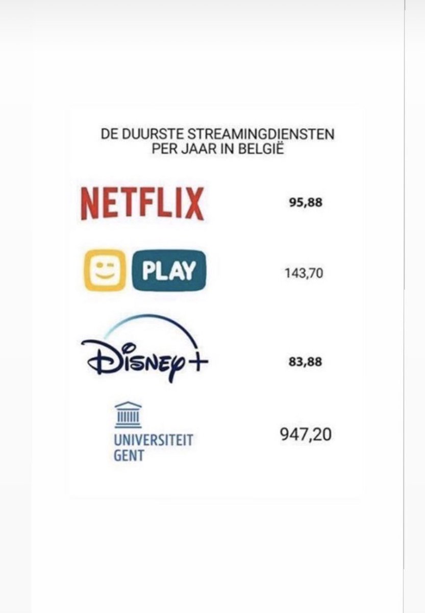 De grapjassen zijn de wereld nog niet uit. Gelukkig.
Het #coronavirus ook niet. Helaas.

Geen idee wie dit heeft bedacht,
maar het is niet slecht gevonden.

Mediabedrijven, wees gewaarschuwd:
die "Vlaamse Netflix" komt er.
Toch minstens de academische versie ervan.
😃😃😃
