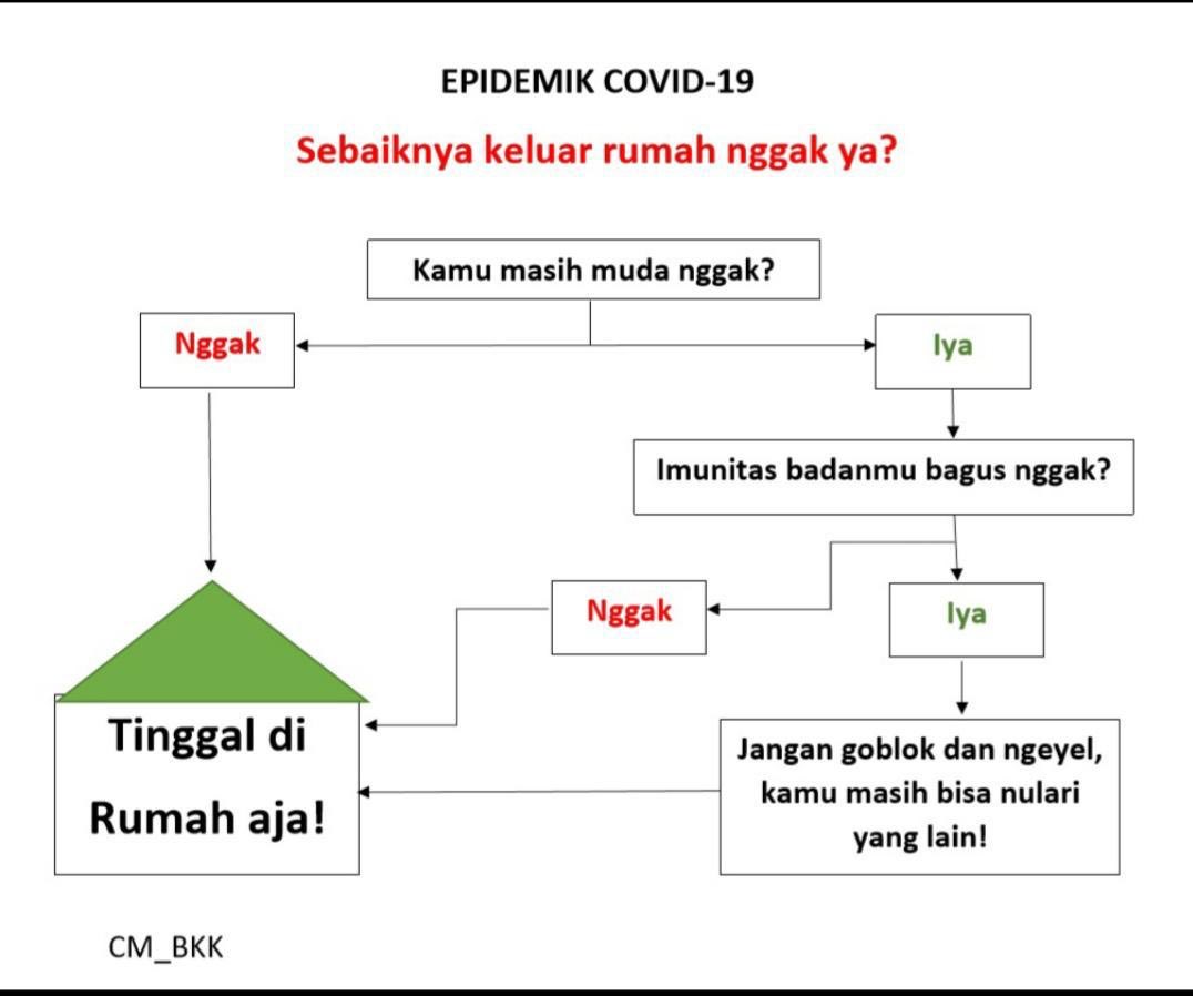Kampret bgt, baru pertanyan pertama udh lgsg diskak tinggal di rumah aja. Wkwkwk 😆
#Covid_19 #COVIDIOT #COVID19indonesia
