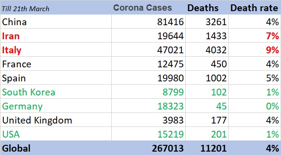 This Is An Effort To Understand Publicly Available Medical Data On this-is-an-effort-to-understand-publicly-available-medical-data-on