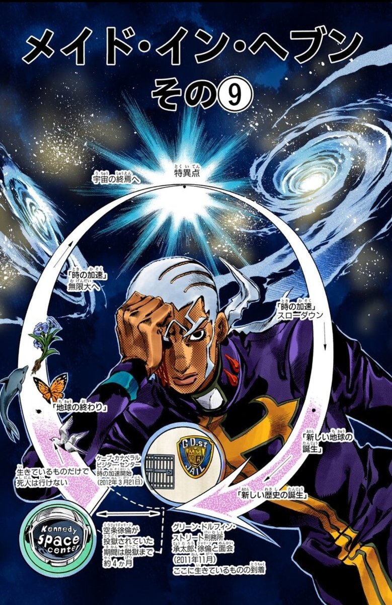 ジョジョの奇妙な冒険 今日は何の日 在 Twitter 上 12年3月21日 プッチ神父のスタンド メイド イン ヘブン の作用により時間が極限大まで加速 宇宙が 一巡 する Twitter