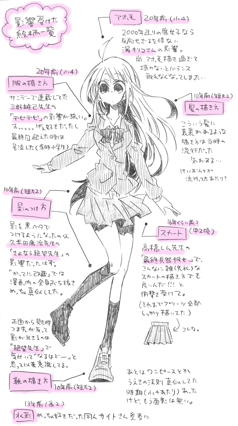 コメ こんな感じで色んな人の描き方パクってます 大丈夫 絵をかいてる人全員やってます 真似しつつ自分の手癖に合わせてアレンジすれば それが自分の絵柄になるはず 上手い人の真似しつつ 自分が描きやすい且つ 自分の気に入る絵柄を探したらコレに