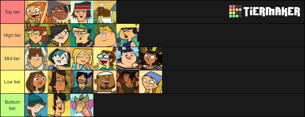 Canonical power tier list (the characters have the some abilities