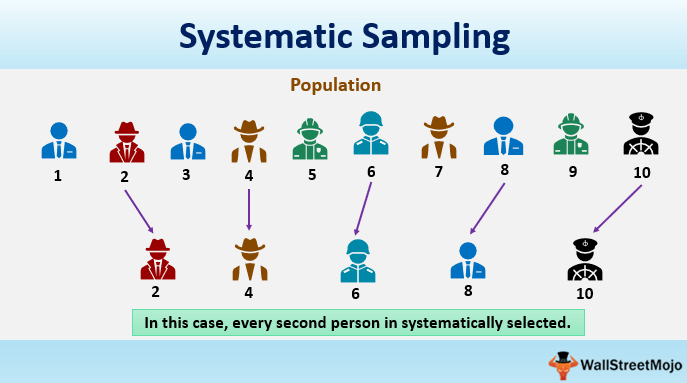 Systematic Sampling