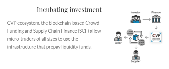 crosscvp's tweet photo. Incubating investment

CVP ecosystem, the blockchain-based Crowd Funding and Supply Chain Finance (SCF) allow micro-traders of all sizes to use the infrastructure that prepay liquidity funds.

#ecosystem #blockchain #SupplyChainFinance #infrastructure #crowdfunding #liquidityfund https://t.co/U4MtjSRCr7