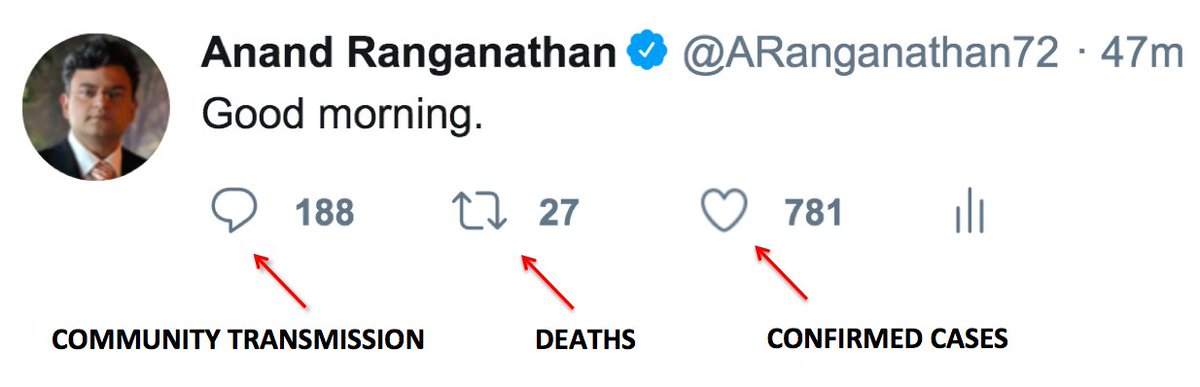 Ranganathan Ranganathan