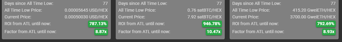 HEX.com 40% APY & 3866x price in 558 days!⬣🚀🌘 tweet media