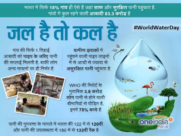 विश्व जल दिवस 2020

#WorldWaterDay #WWD2020 #Narmada #PollutionFreeRivers #ChemicalFreeChatchment #RiverHealth #Water_is_Life #Everyone_Has_A_Role_To_Play #India