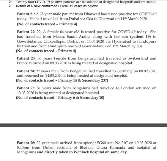  #COVID19India: Positive cases recorded in  #Karnataka rise to 26. The six new cases include 3 in  #Bengaluru and one each in  #Dharwad,  #Chikkaballapur, and Uttara Kannada (admitted to Wenlock Hospital, Mangaluru).  @IndianExpress