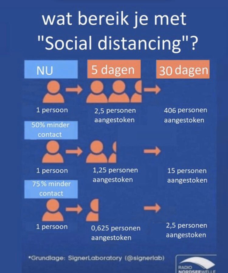 Gebruik je verstand !