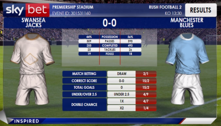 TippingTony's tweet photo. A draw in an action packed first leg with so many missed chances means we went to a replay here. The 2nd leg was a tale of two goalkeepers really with some incredible saves, but the @Nerok97 keeper was unable to keep out a 44th min strike from @StatParadise that put them through https://t.co/0sng34AjiD