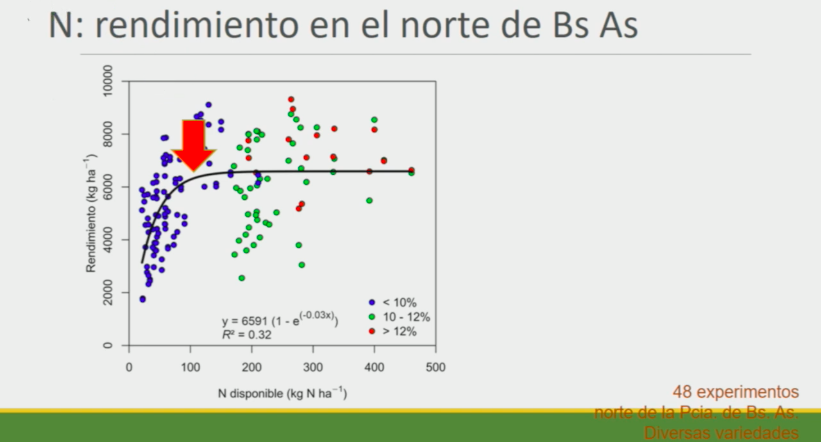 agroconsultas's tweet photo. 🖥️ Aprovechando a repasar y aprender
Dejamos link de acceso a charla sobre Manejo de #Nutrición en el cultivo de #Cebada 🌾
Por 👨🎓 Pablo Prystupa de @FAUBA_oficial
👉 https://t.co/nBjF4TTWA0
#ConocimientoColaborativo
#YoMeQuedoEnCasaArgentina https://t.co/BHUKkGqhHQ