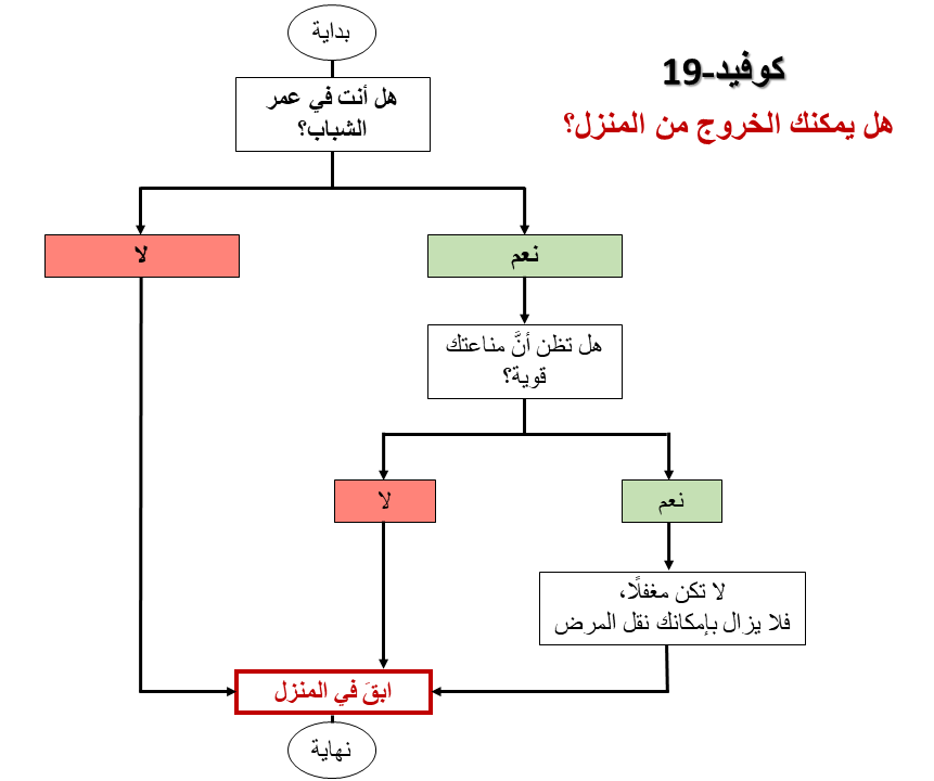 ArabicWikipedia's tweet photo. هل يمكنك الخروج من المنزل؟ https://t.co/7XNGsqBL6Q