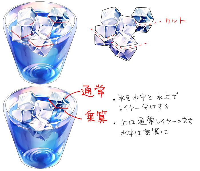 いちあっぷ By Mugenup クリエイティブ制作会社 水に浮かぶ氷の描き方 透明感あるモチーフに挑戦 水に浮かぶ氷と果物の描き方 塗り方 いちあっぷ T Co Lfjw5w4flk 絵が上手くなる記事はコレ