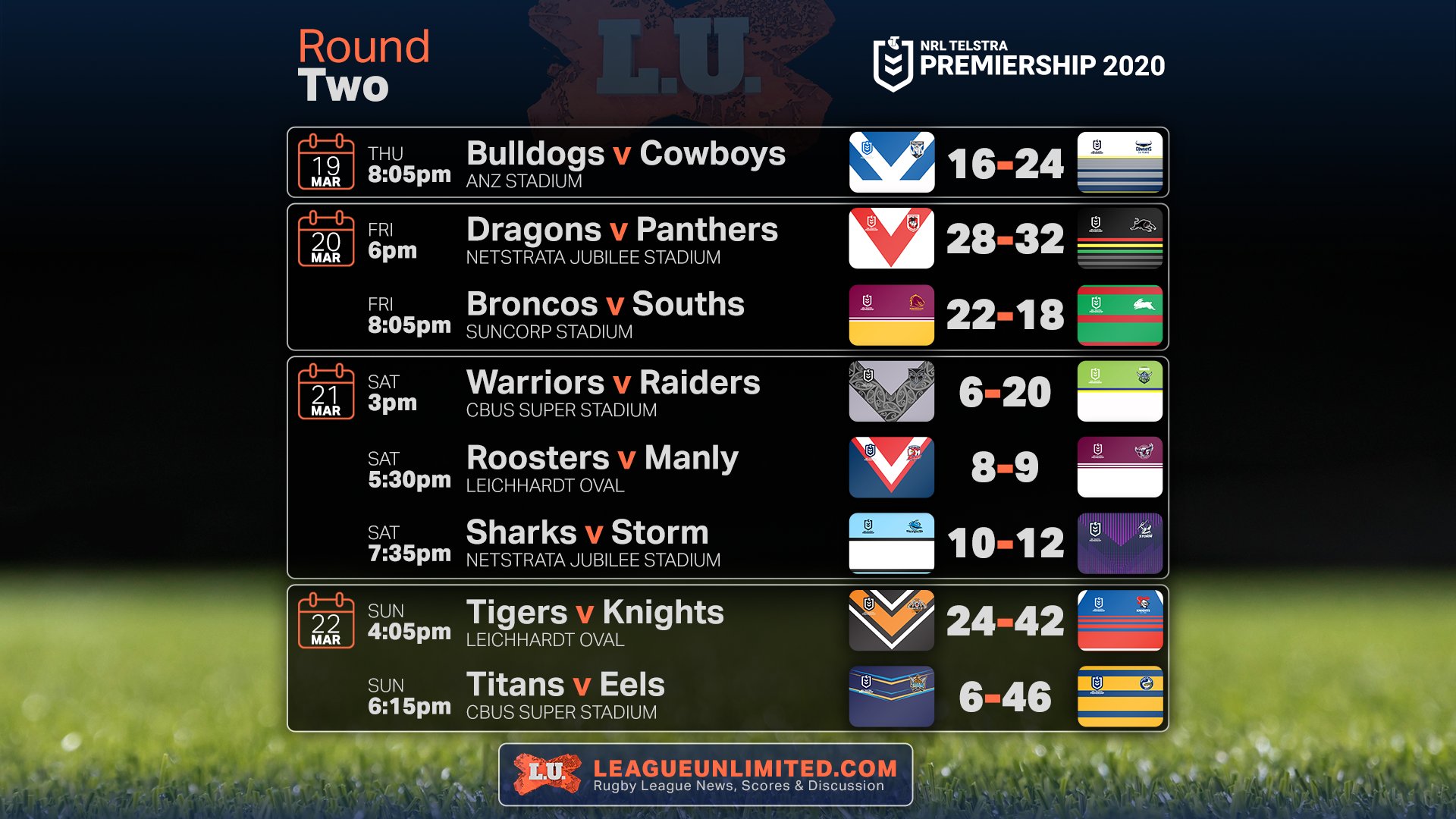 RESULTS 2020 NRL Telstra Premiership Round 2 League Unlimited