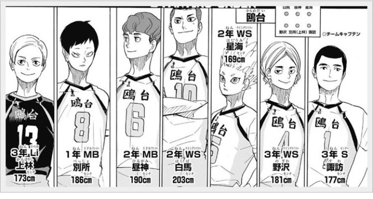 シロ Tdf ちょっとネタバレかも 今きづいたんだけどハイキューの長野県代表の鴎台のメンバー全部長野県の温泉地か地名だ 諏訪市 野沢温泉 星のリゾート 白馬村 昼神温泉 別所温泉 上林温泉 他のチームも全部そうなのかな T Co