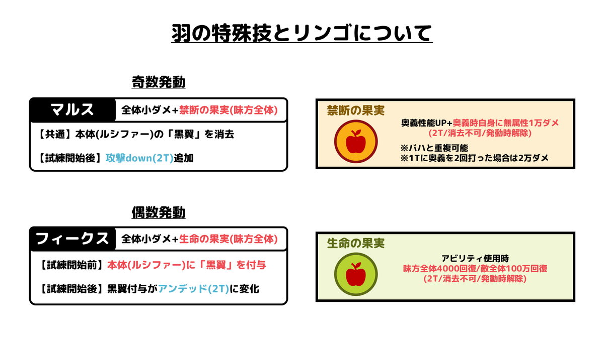 ルシファーhl まとめ 団員さん向け光ルシファー Hl攻略 ゼウス