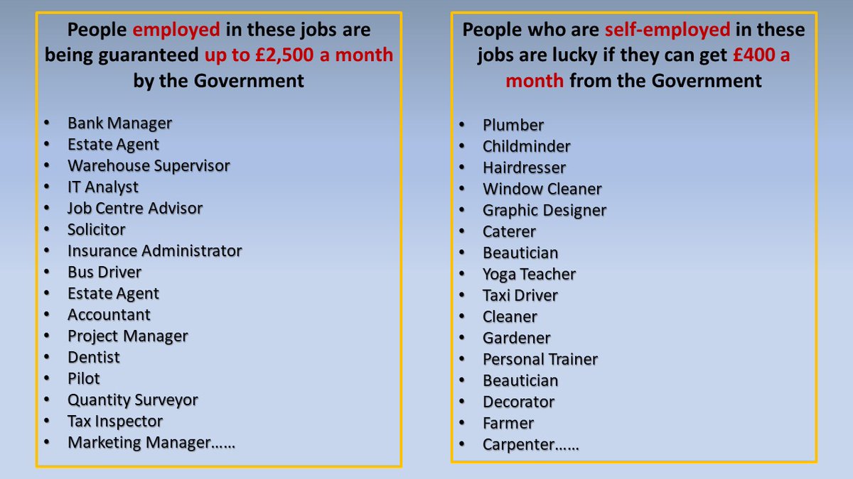 There are 4.8 million self-employed in the UK.
We contribute £305 billion to the UK economy. 
We don't get sick pay, we don't get holiday pay.
We do pay our taxes and PAYE.
So why <a href="/RishiSunak/">Rishi Sunak</a> are we worth 80% LESS than those who are employed? 
Stop #CovidInequality - level us up.