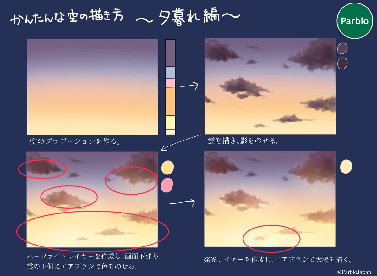 Parblo Japan 空の描き方 本日は夕焼け空を描いてみたよ 夕暮れは時間帯によって色んな色になるから綺麗ですよね 今回は太陽がもうすぐ沈みきり 夜が垣間見える そんなイメージの夕暮れです イラスト好きな人と繋がりたい 絵描きさんと繋がり