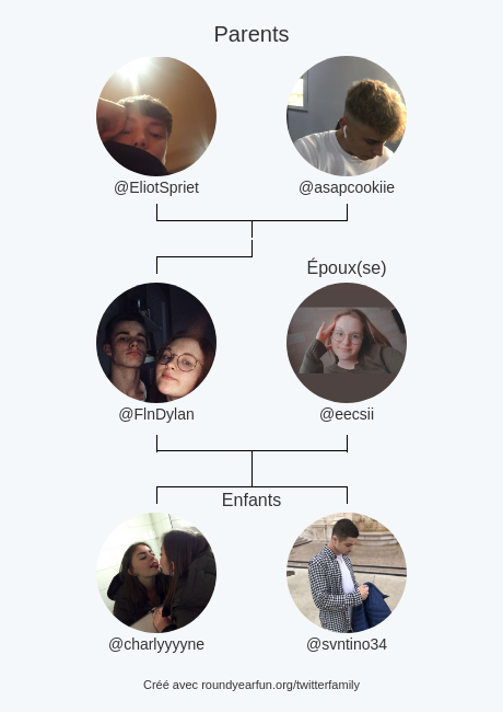 FlnDylan's tweet photo. Ma Famille Twitter:
Parents: @EliotSpriet @asapcookiie
Époux(se): @eecsii
Enfants: @charlyyyyne @svntino34

via https://t.co/fhDk0FuXyW

⠀ https://t.co/STskjf6Sft