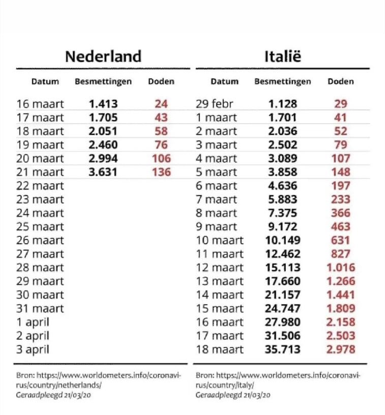 awalkwithlilly's tweet photo. @AmsterdamNL Do you understand distance is not enough anymore?!? People must stay home, all the shops except for supermarkets and pharmacies HAS TO BE LOCKED. We must avoid infection to be spread and the only way is to STAY HOME!!!! https://t.co/MnegkS7yRQ