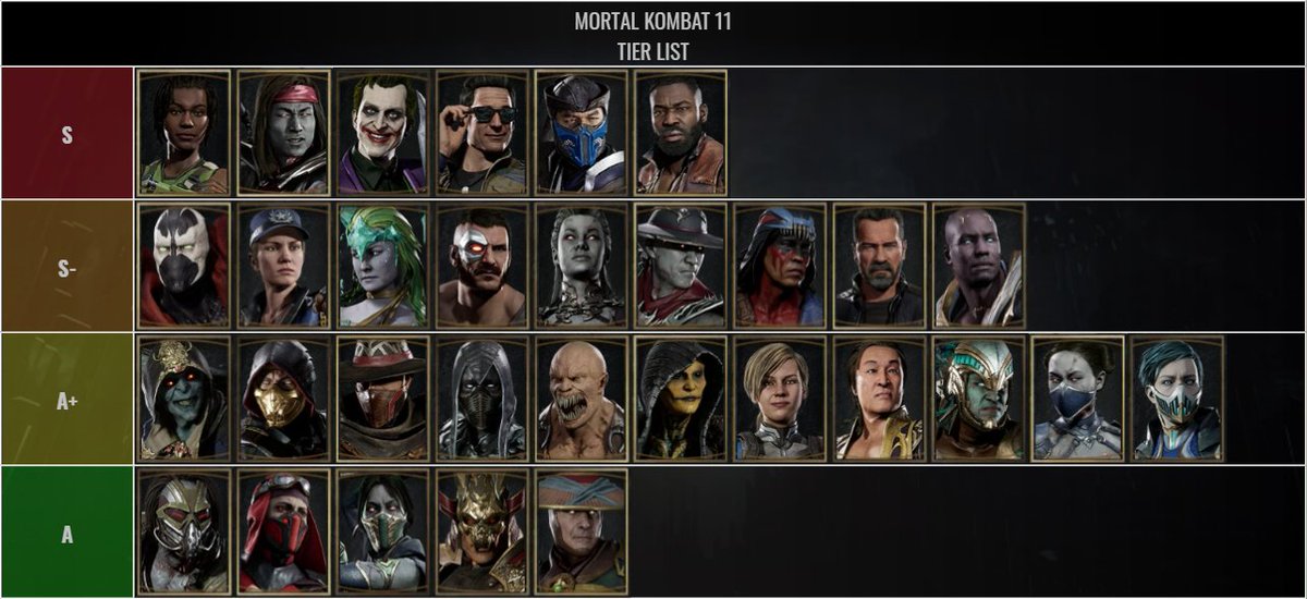 mortal kombat x tier list