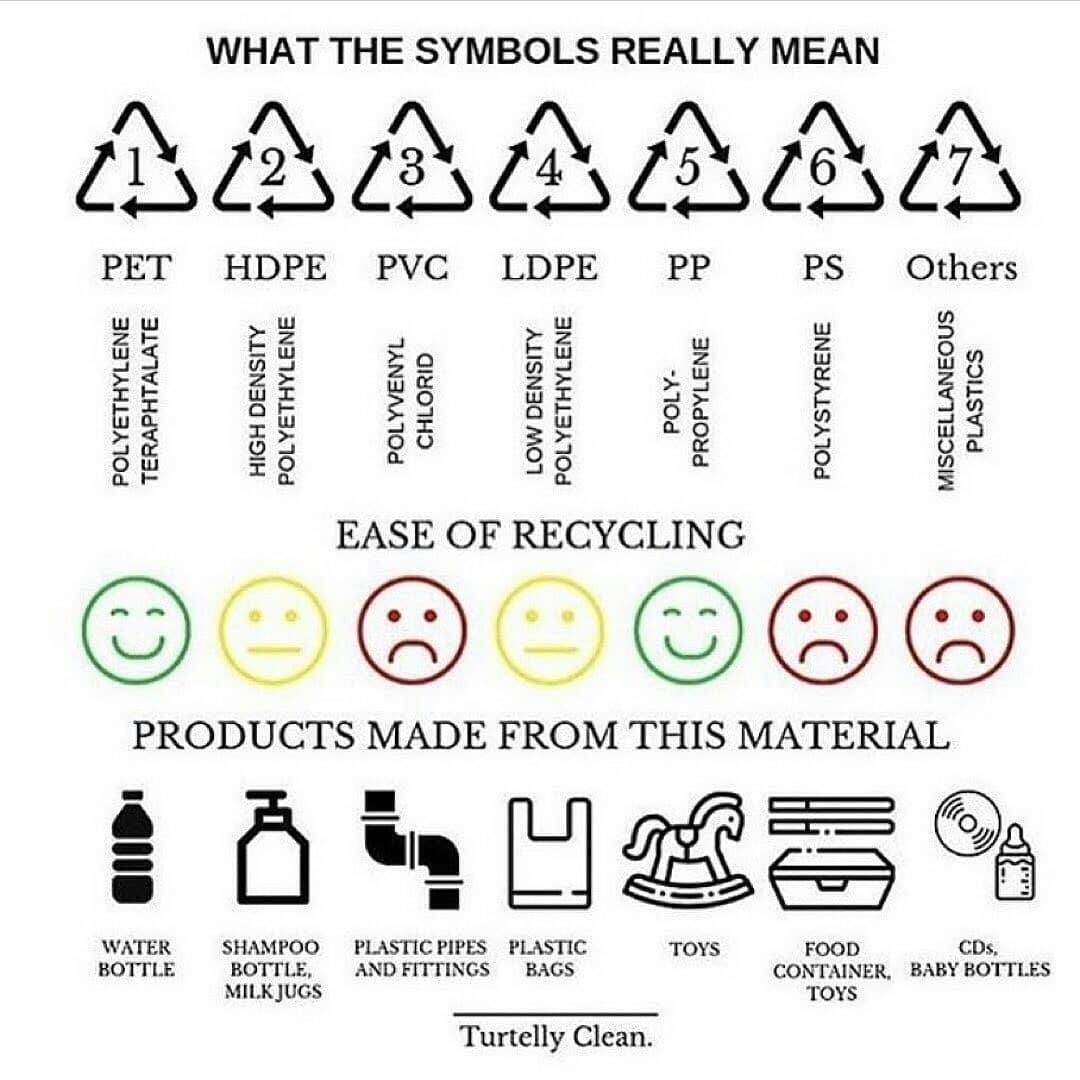 recyclepointsbh's tweet image. what do the symbols mean and how recyclable is it
#recyclesymbol #plastic #howto #separatewaste

💡be part of the solution change starts with YOU
#rethink #refuse #refill #reduce #reuse #repair #donate #repurpose #recycle #recycling #upcycle #compost