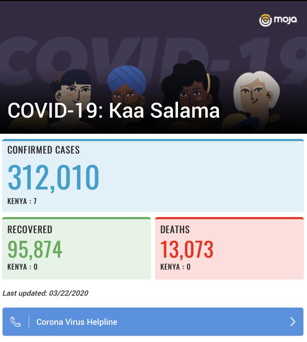 Over the last week we added 2 new channels to our @MojaNetwork covering 800,000 East Africans.

A #coronavirus channel for updates, alerts and information: 

covid19.brck.com

1/2