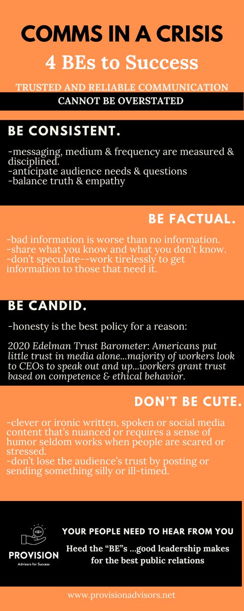 CSSProvision's tweet image. As this crisis drags on & info gets more convoluted & confusing...good people are gonna make mistakes...our 4 BEs is a simple way to help guide comms and avoid unforced errors