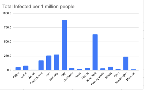 Szydlowskim's tweet photo. And the other 3 graphs/raw data for March 21. https://t.co/dBguoIgaO5