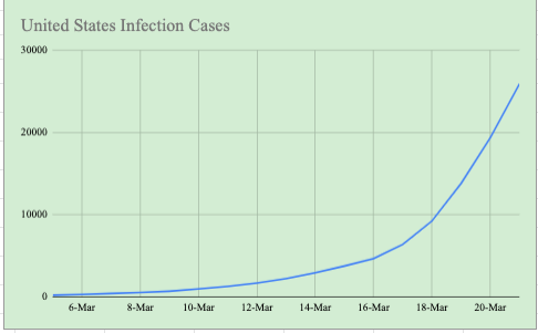Szydlowskim's tweet photo. And the other 3 graphs/raw data for March 21. https://t.co/dBguoIgaO5