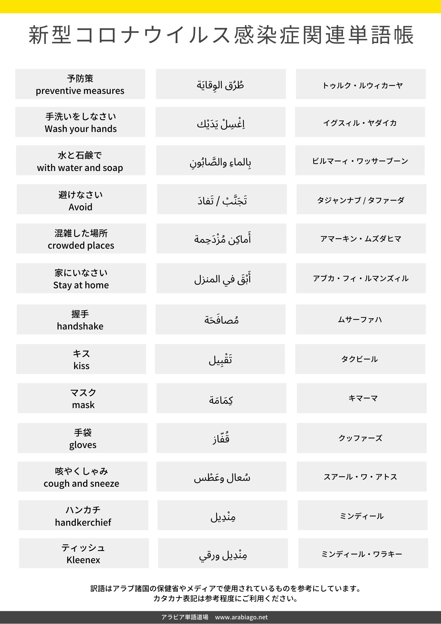 アラビア単語道場 新型コロナウイルス関連のアラビア語単語集を作成しました アラブ圏のメディアや保健省などで最近よく使われる単語を中心に整理したものです Covid19 新型コロナウイルス アラビア語