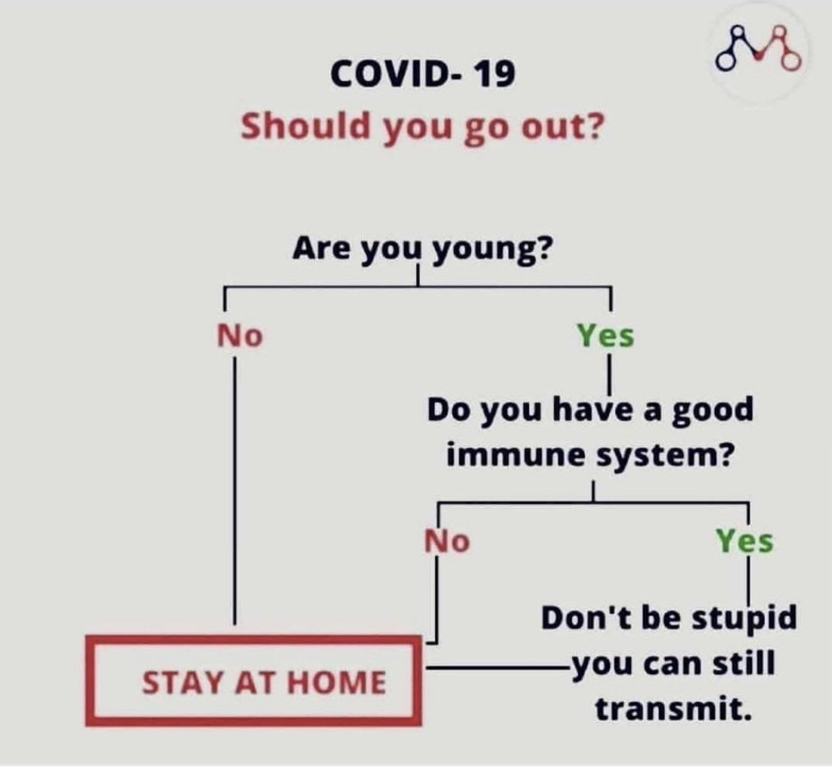 sergioswt's tweet photo. Clearer than this? Impossible. Let’s fight #COVID19 #COVIDー19 #covid_19mexico #CovidWorld https://t.co/6fynJ3U0J4