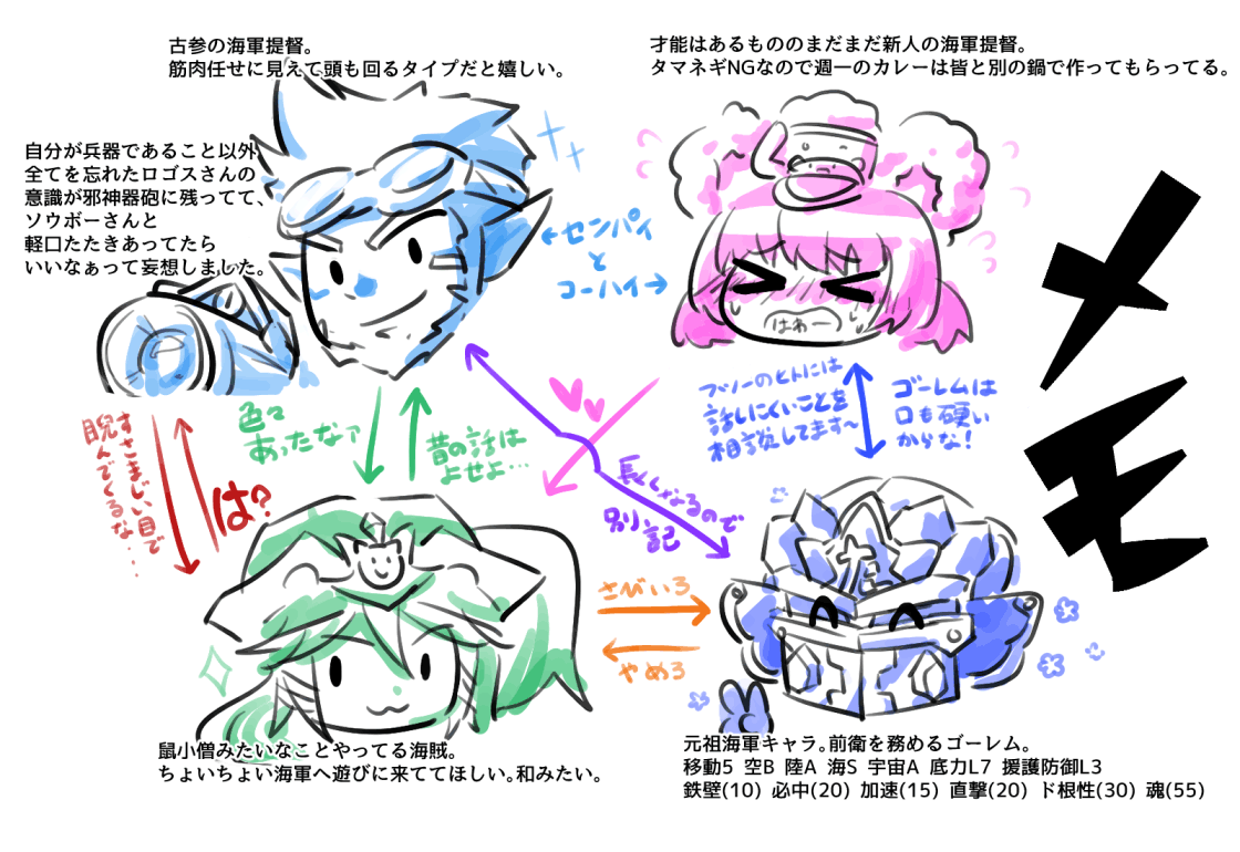 俺海軍妄想メモ(とりとめがない) 