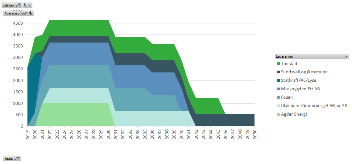 NorthConnect tweet media