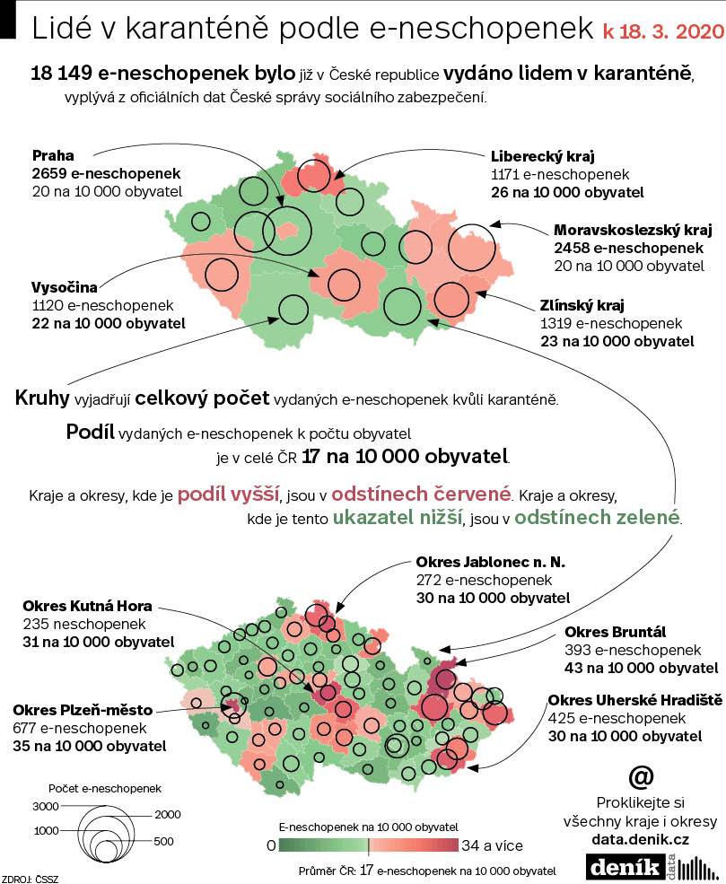 Kde je nejvíc lidí v karanténě? Podle vydaných e-neschopenek se jedná o Prahu následovanou Moravskoslezským krajem. Když se data přepočítají k počtu obyvatel, smutné prvenství připadne Libereckému kraji. Jak si stojí okresy?

bit.ly/2J8RQ5y

tabsoft.co/33KpAzG