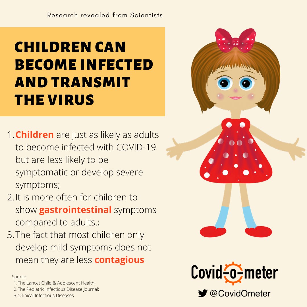 CovidOmeter's tweet photo. Children CAN become infected and transmit the #COVID19  virus! Already clinical research findings from China 
@rivm
@sjoerddendaas
@GGDAmsterdam
#coronanederland  #blijfbinnen #blijfthuis https://t.co/hatzchkigp