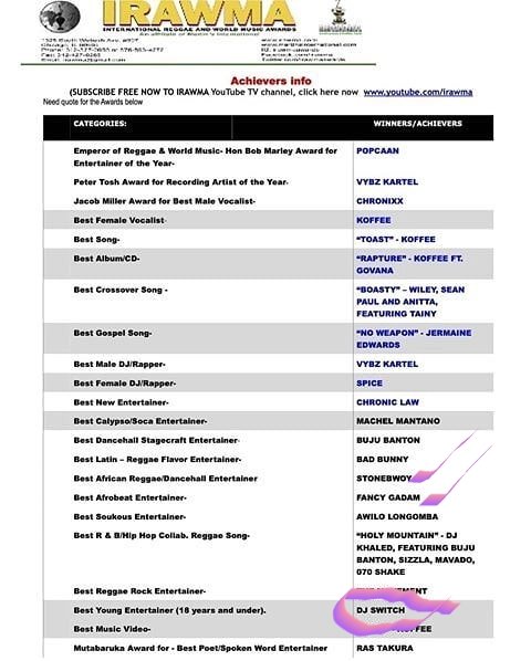 Taking D flag of D nation to a point where all can see globally has been D priority of every creative player.Happy to announce I emerged D #BestYoungEntertainer <a href="/IRAWMAAwards/">IRAWMA</a> '20 &amp; I congratulate my very own @stonebwoyb &amp; @FancyGadam2  for their big win too.Jah Bless🇬🇭 #switchup