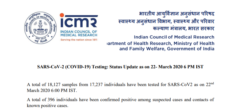  #IMCR Official update 22th March 2020 at 6.00PMTotal Samples Tested - 18127Total Individuals - 17237Total Positive cases - 396So in last 24 hrs increase inTests - 1216Individuals - 1216Positives - 81