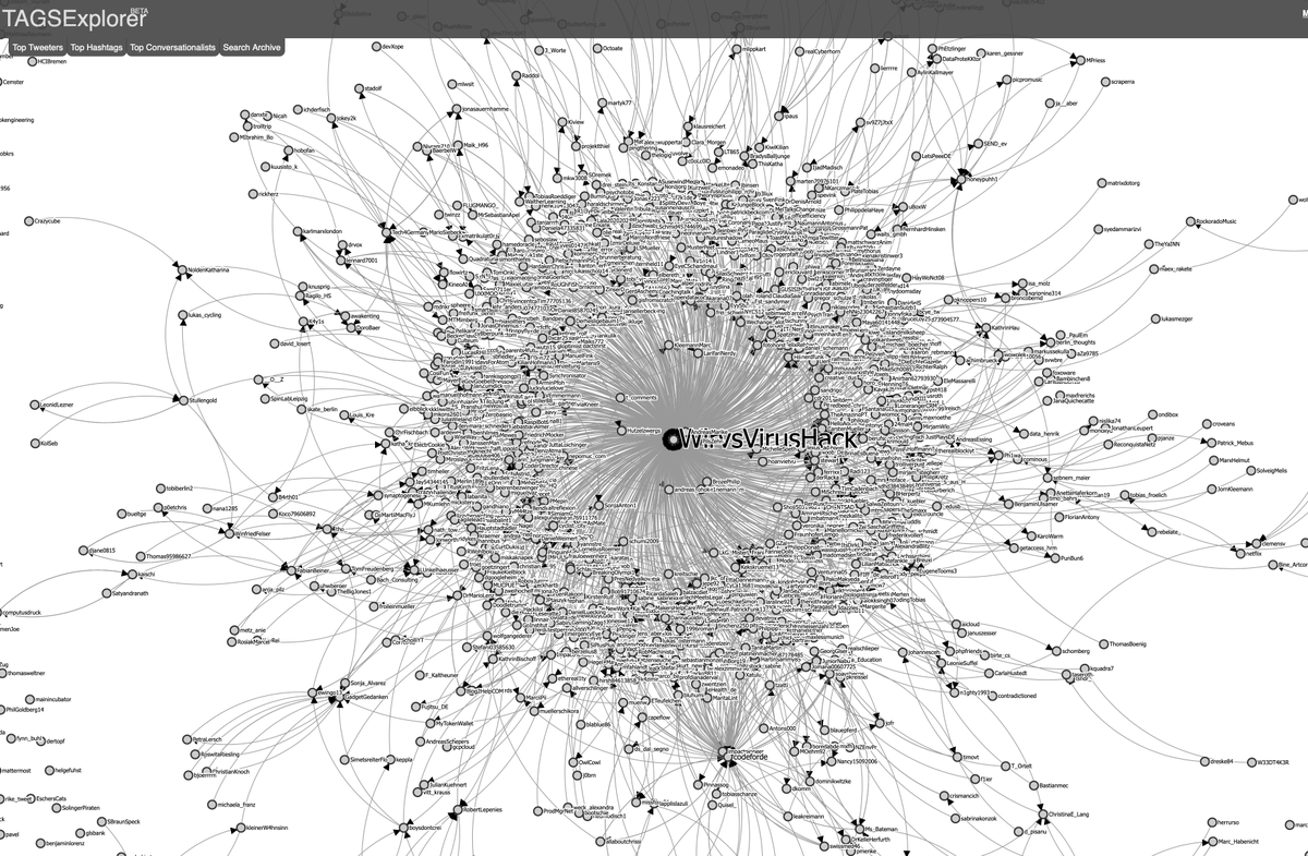 ewingo13's tweet image. 🌟🌟🌟WELTREKORD
Das war der größte #Hackathon der #weltweit stattgefunden hat, sagt Prof. Dr. Helge Braun @HBraun 
🔸42.968 Teilnehmer:innen 
🔸1989 Challenges
🔸2922 Mentor:innen
🔹100 Personen im Orga-Team 🔸🙏🙏🙏 
Fr.20.03.20
#WirVsVirusHack @WirvsVirusHack #COVID19 #Corona