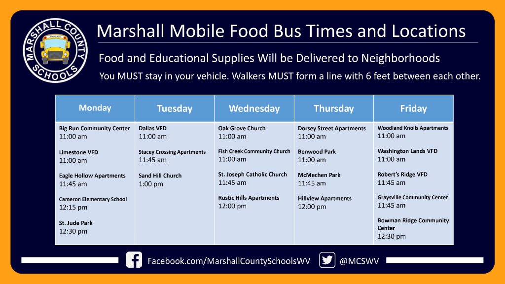 MCSWV's tweet image. Sunday, March 22, 2020 Update:

The Marshall Market and Marshall Mobile Food Bus schedules remain the same.

New Procedure: When visiting one of the locations, you have to stay in your vehicle. Walkers will form a line and be at least 6 feet from one another.
