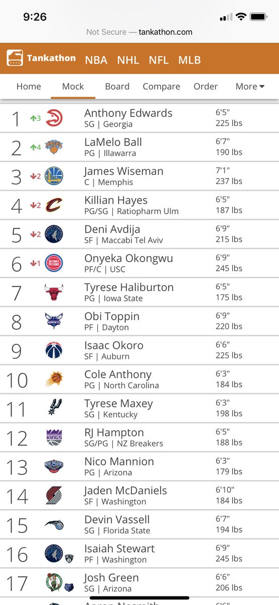 TheSportsminn's tweet photo. #Timberwolves dropped but we still got my guy @deniavdia8 so still a good #DailySim @tankathon #NBA @TheHowlRadio @NBNDashRadio #NothinButNet https://t.co/hdAUpJyUjV
