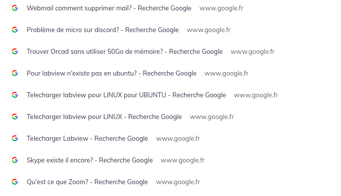 Historique des recherches  de ITIs avant et après le début du confinement...